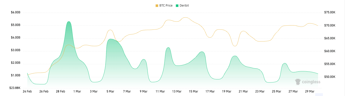 bitcoin options volume