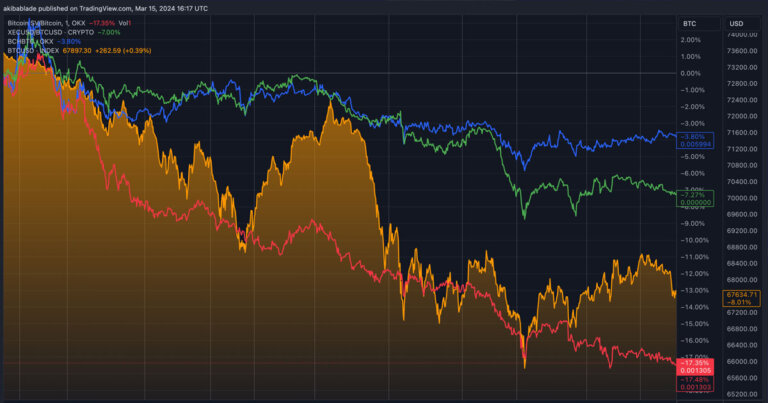 Satoshi’s Vision down 17% against Bitcoin after Craig Wright verdict