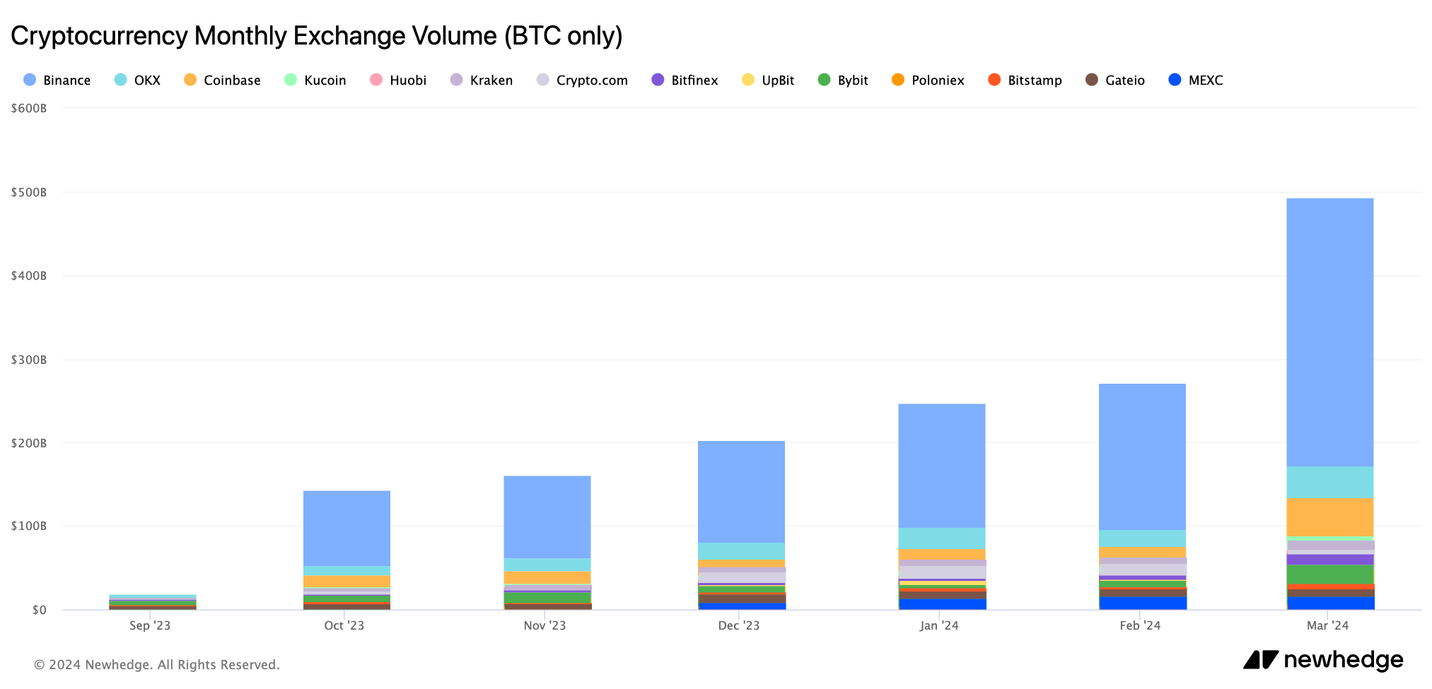 volumen de operaciones mensual de bitcoin CEX