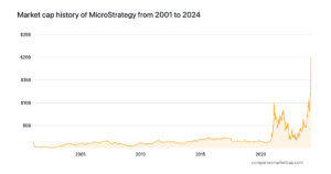 From tech boom to Bitcoin era: MicroStrategy’s journey to a $20 billion market cap