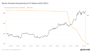 Grayscale Bitcoin trust sheds roughly 300,000 BTC since ETF launch