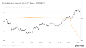 New Grayscale mini-trust plans to offer lowest fees in Bitcoin ETF market at 0.15%