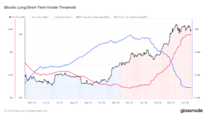Bitcoin’s long-term holders shift to accumulation