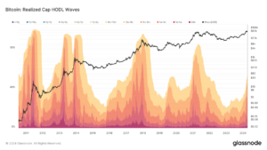 From days to months: How Bitcoin holder behavior predicts price peaks