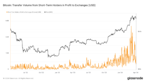 Emotional trading patterns hit short-term Bitcoin holders’ wallets