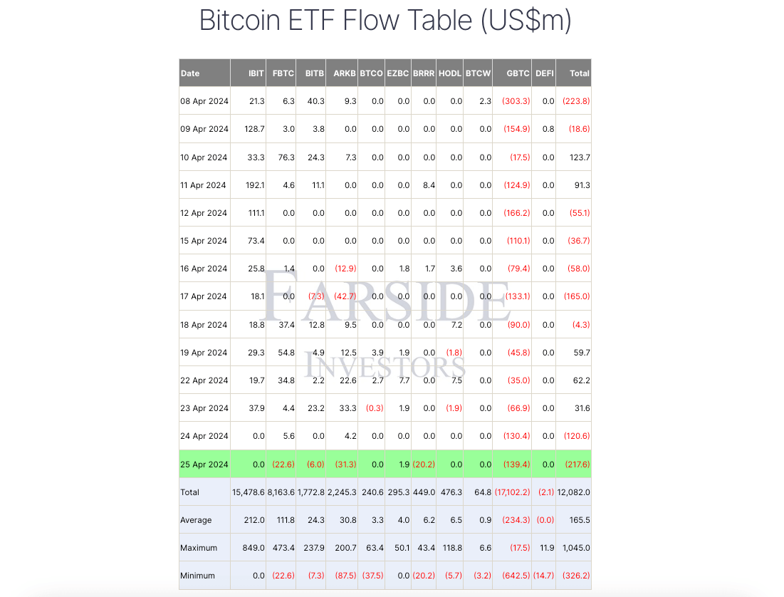 bitcoin etfs flows