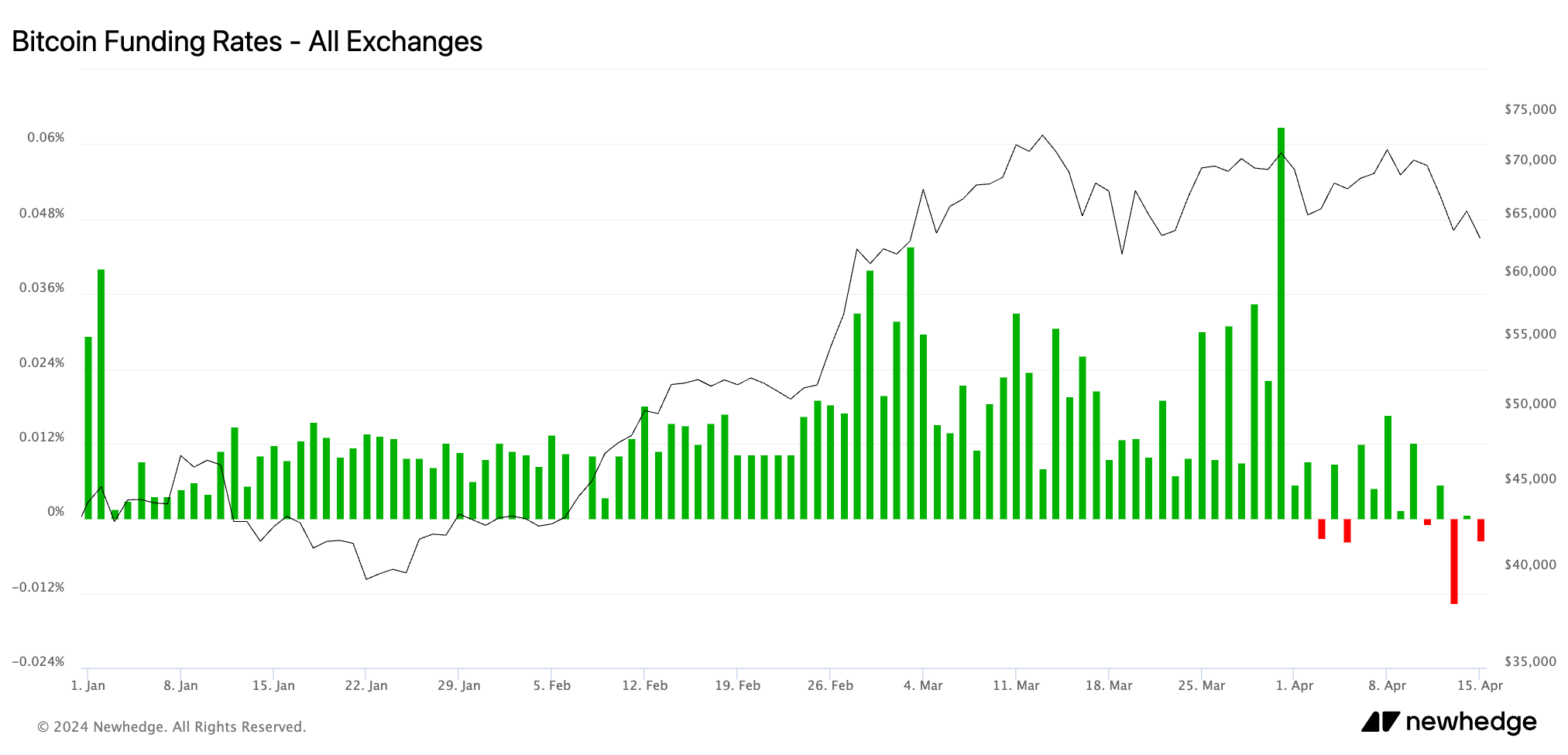 bitcoin perpetual futures backing  complaint   ytd