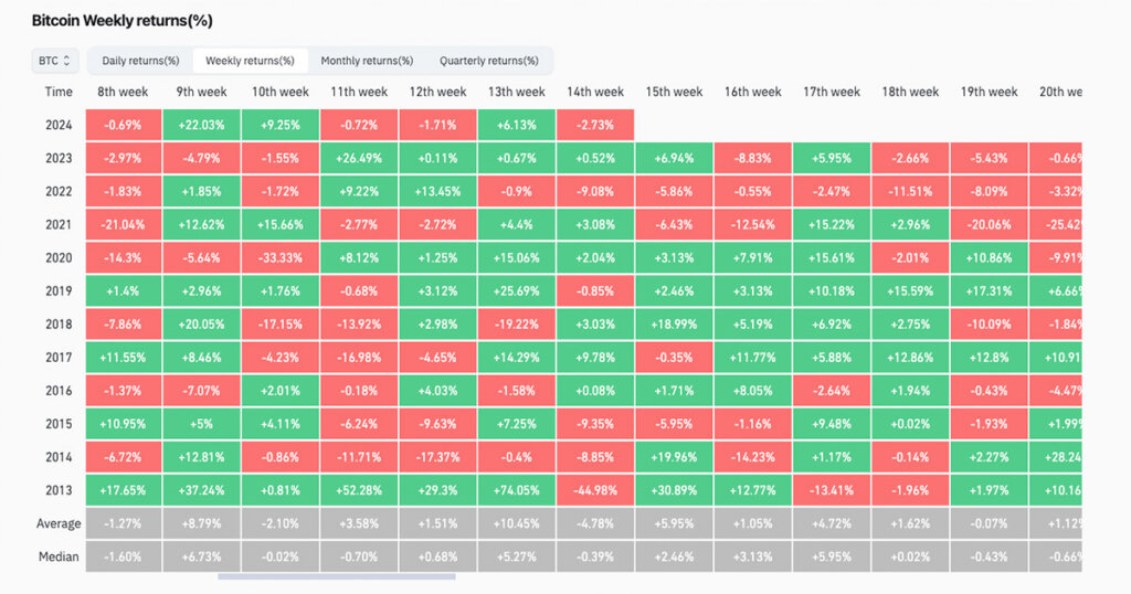 Historical data reveals April’s first week as Bitcoin’s Achilles’ heel