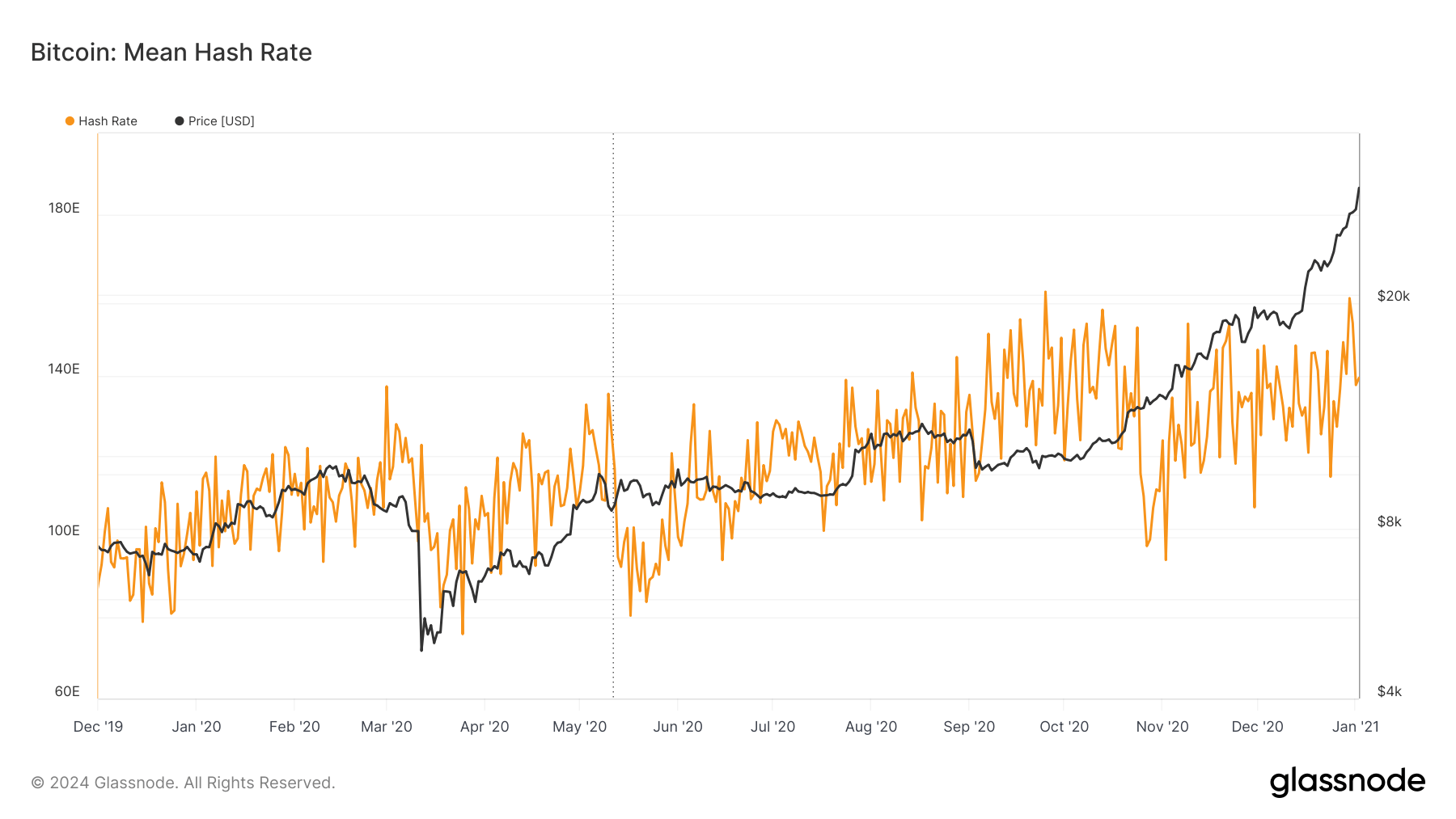 hash rate 2019