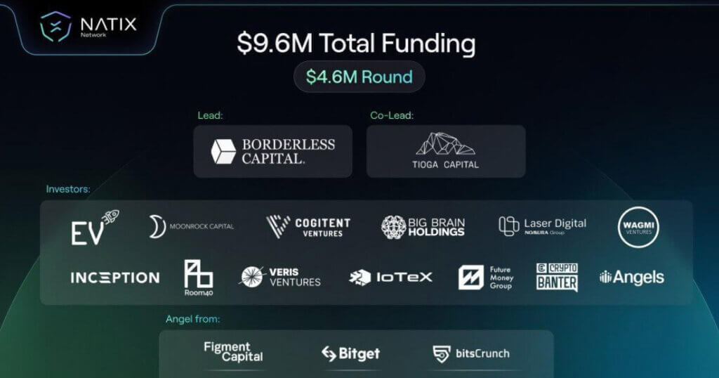 NATIX, the AI Camera & Drivers-Powered DePIN, Secures $9.6M in Funding