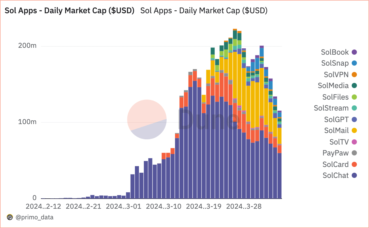 sol app market cap
