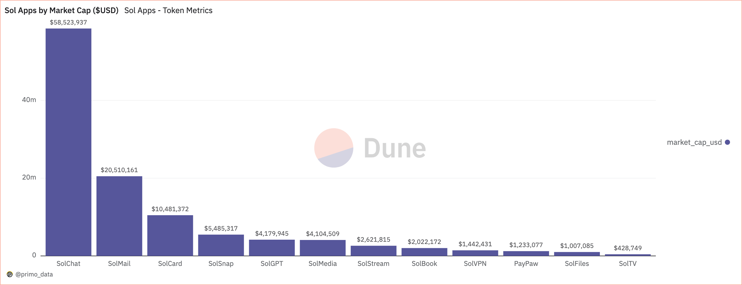 sol apps by market cap