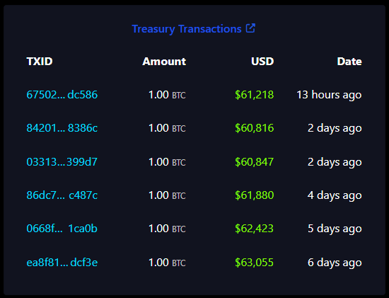 Treasury Transactions: (Source: bitcoin.gob)