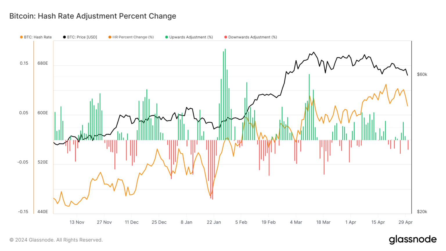 Bitcoin faces potential miner capitulation as hash rate continues to ...