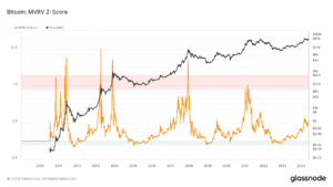 Rising MVRV Z-Score signals possible Bitcoin bull run
