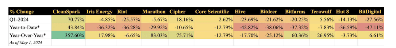 btc mining stock performance