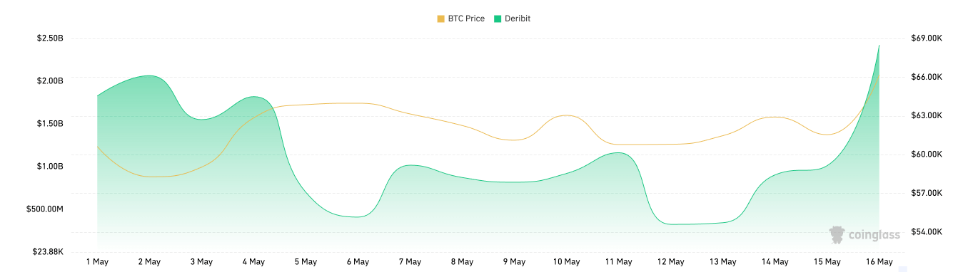 bitcoin options volume deribit