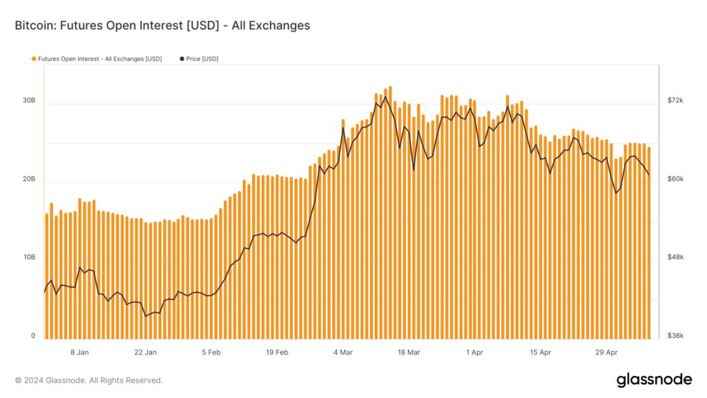 What the current price stability means for the Bitcoin futures market