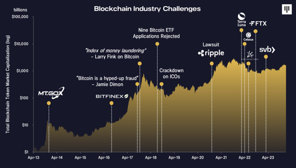 The rise of Bitcoin ETFs and future market implications