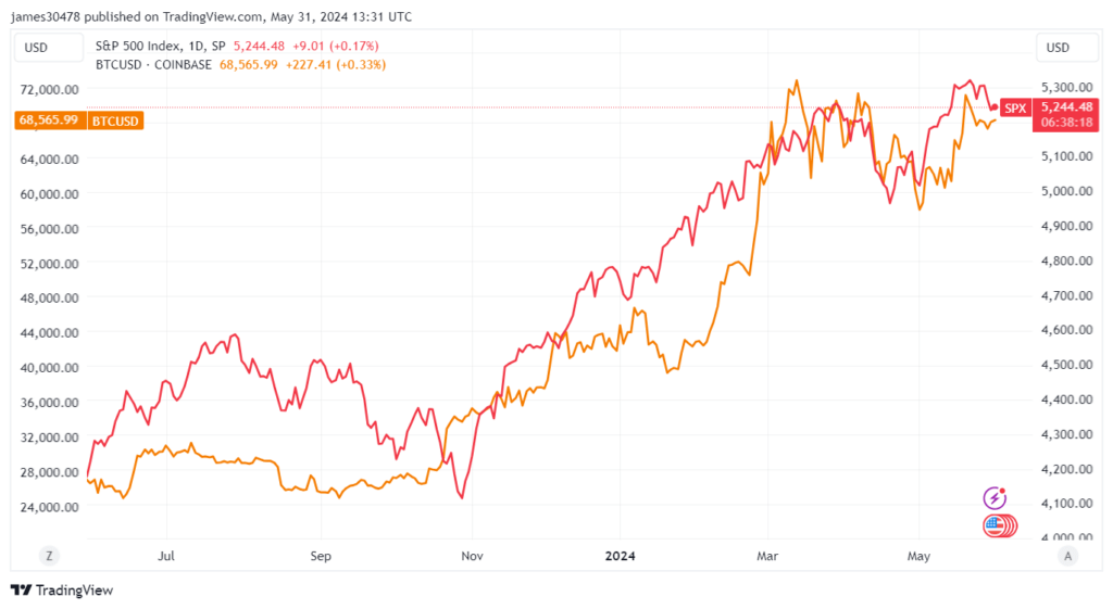 Rising M2 money supply signal potential tailwinds for Bitcoin | CryptoSlate