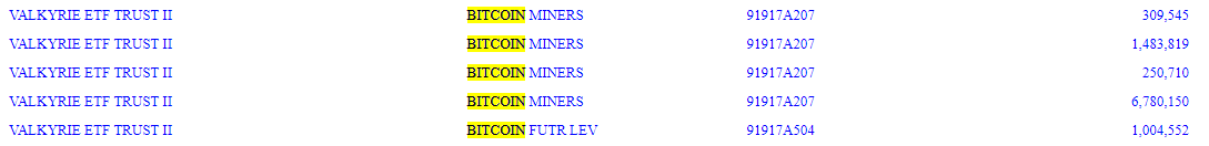 BTC Miners and BTC Futures Leverage ETFs: (13-F, sec.gov/Archives)