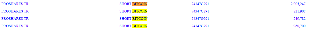 ProShares Short Bitcoin: (Source: 13-F, sec.gov/Archives)