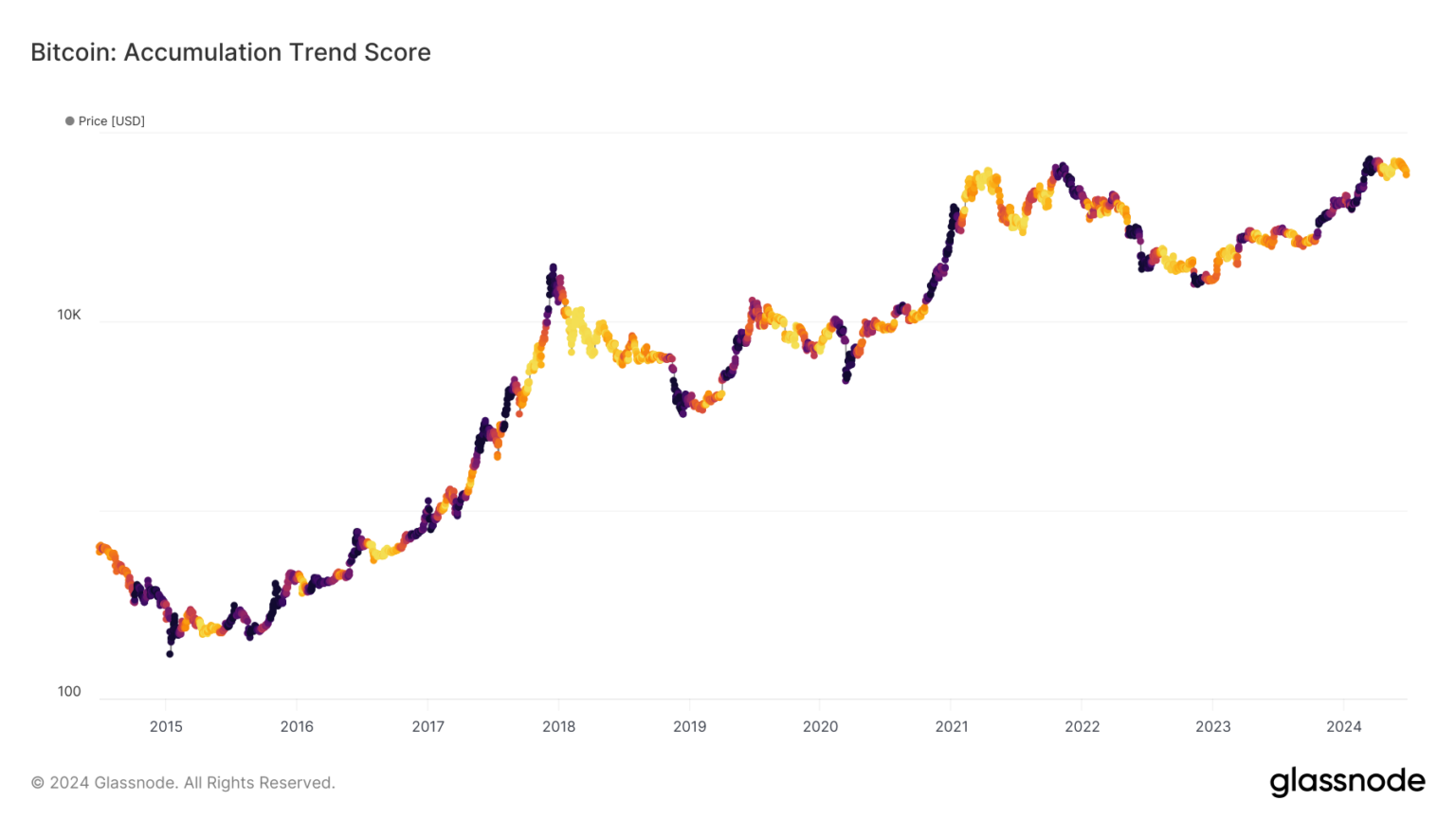 Bitcoin accumulation trend shifts as entities increased holdings ahead ...