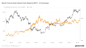 Bitcoin futures show notable growth in cash-margined contracts