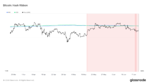 Bitcoin difficulty drops marginally amidst signs of approaching mining capitulation end