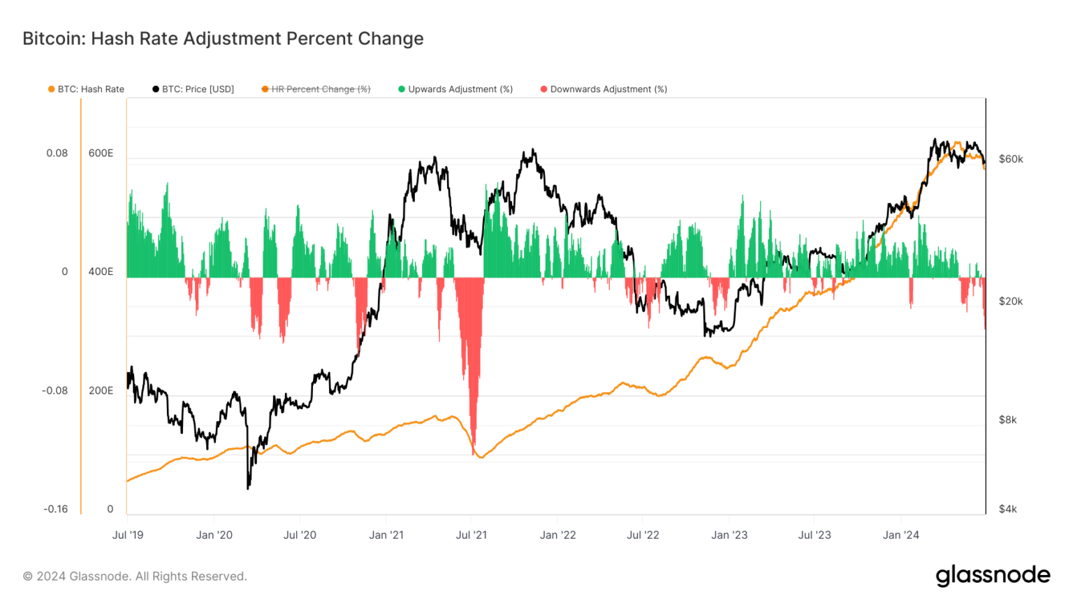 Luxor COO forecasts further hash rate decline amid rising summer power ...