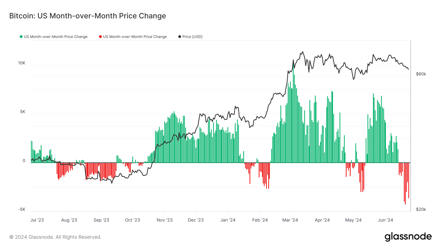 Bitcoins post-halving volatility during US hours reveals historical patterns