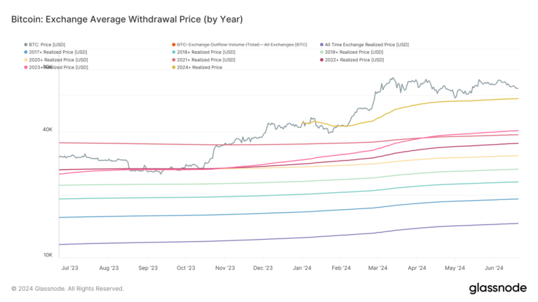 $57.9k Bitcoin threshold: A make-or-break point for ETF investors