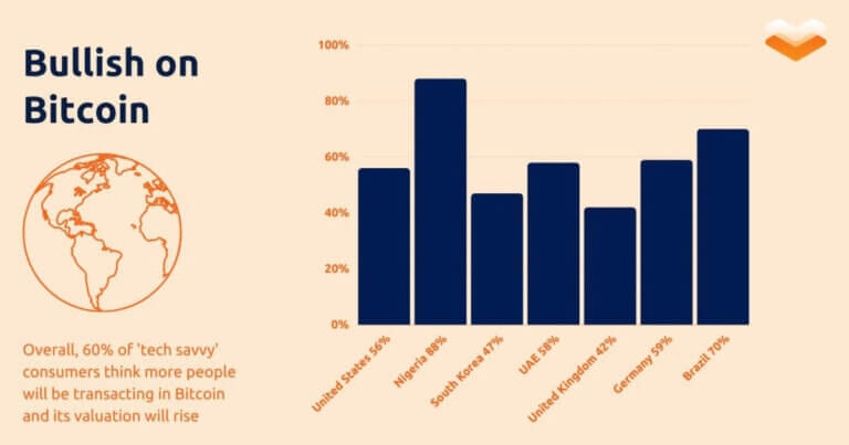 Elastos Partners with BEVM and US BIT Index