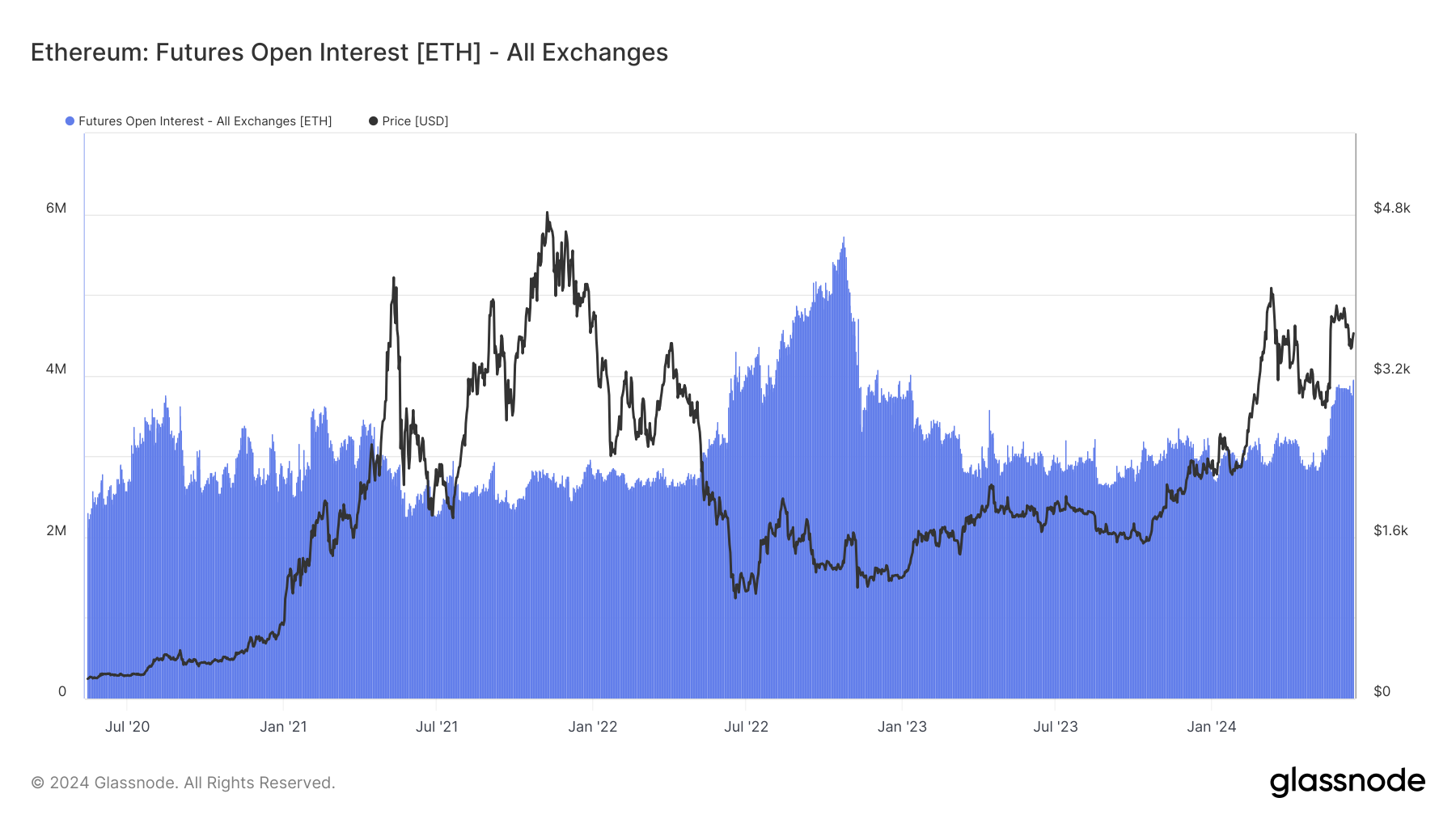 Rising Ethereum futures open interest highlights impact of SEC’s ETF approval