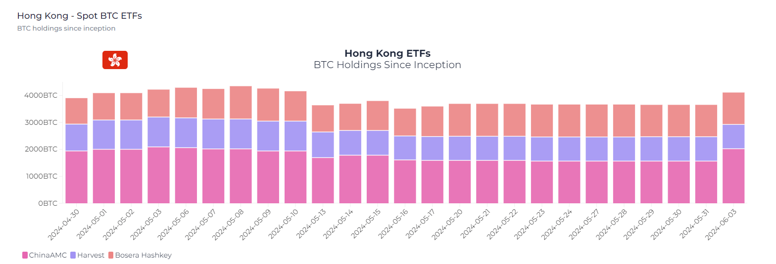 Hong Kong ETFs: (Source: heyapollo)