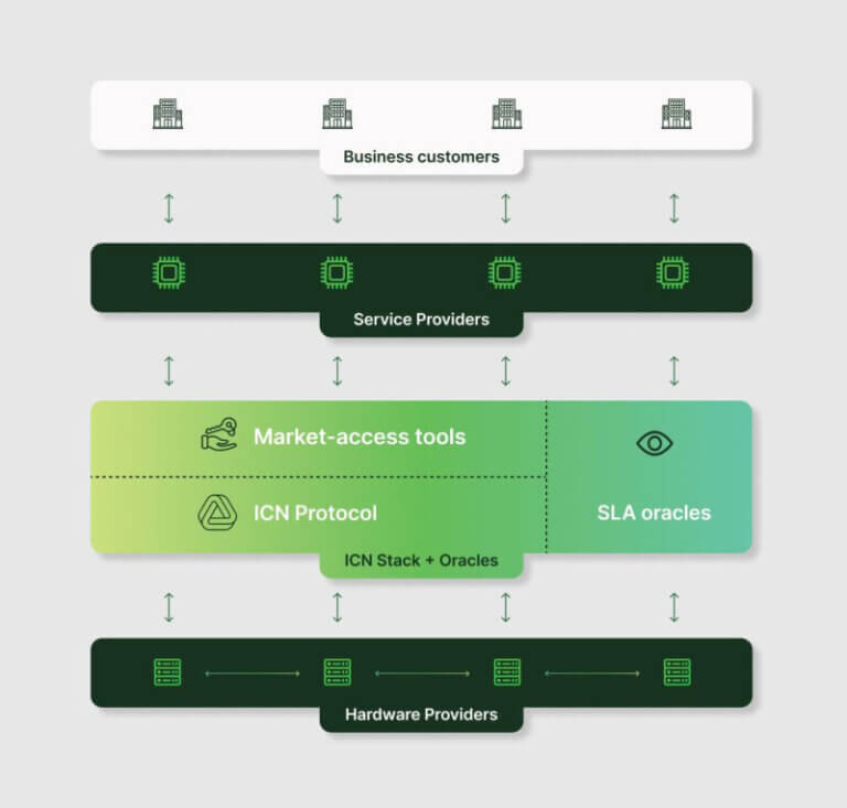 Impossible Cloud Network Reveals Strategic Roadmap for Decentralized ...