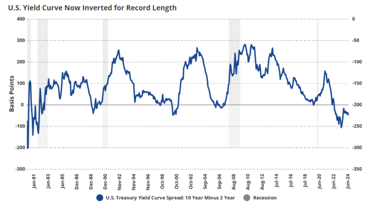 VanEck’s 2024 Bitcoin outlook impresses with accurate forecasts
