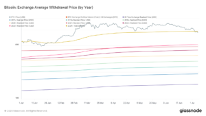 Resilient ETF investors defy bearish predictions despite Bitcoin trading below $58,000