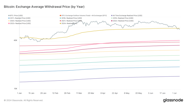 Resilient ETF investors defy bearish predictions despite Bitcoin trading below $58,000