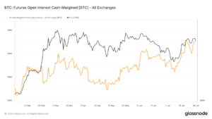 Open interest on cash-margined futures is volatile and tied to spot prices