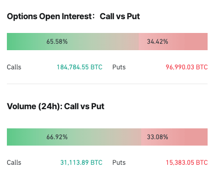 derivatives bitcoin options calls vs puts
