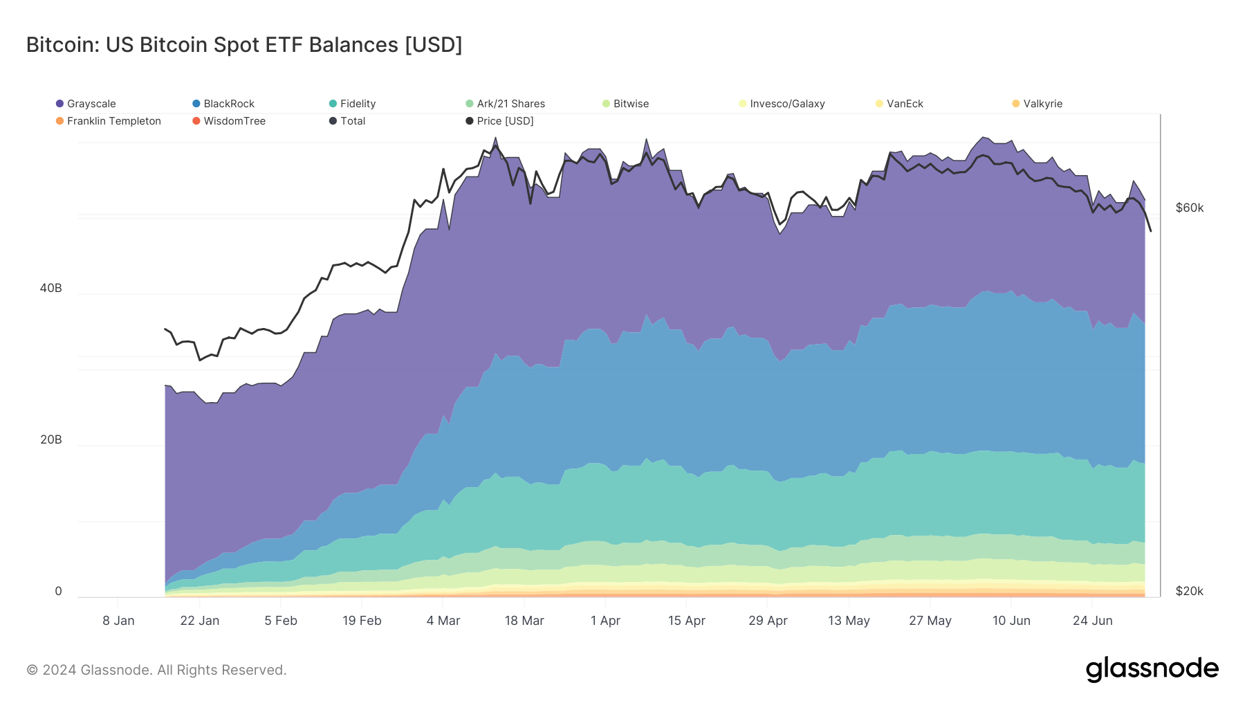 Bitcoin ETF Balance