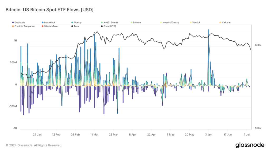 Spot Bitcoin ETFs six months on - explosive growth, reshaping investor ...