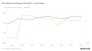 bitcoin exchange balance