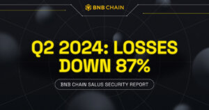 BNB Trim Chain Losses Dropped 83% in Q2 2024: Security Document