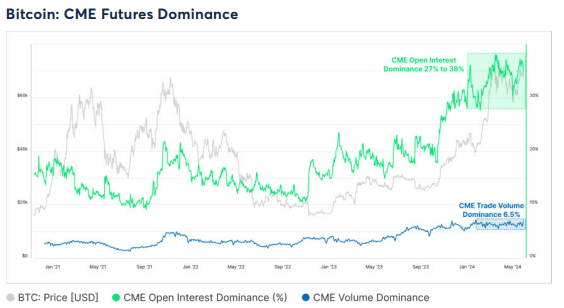 Bitcoin calendar Open Interest surges as institutional interest grows ...