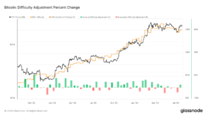 bitcoin mining difficulty