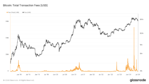 Bitcoin transaction fees in April 2024 mirror past spikes during market events