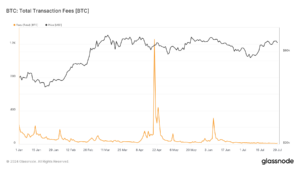 Bitcoin transaction fees drop to yearly low