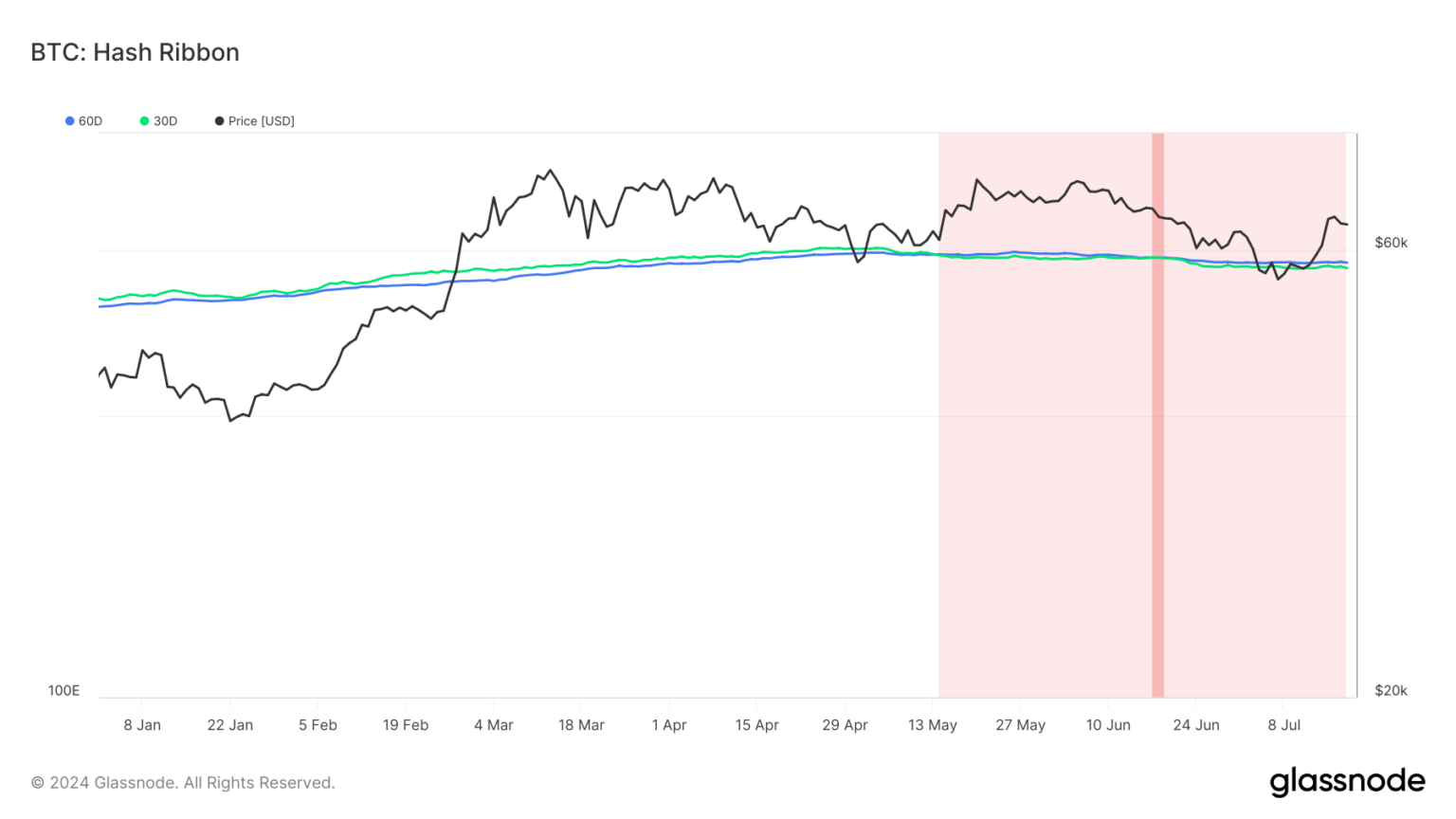 Operational Hashn Rates An intro to Bitcoin mining fundamentals | CryptoSlate